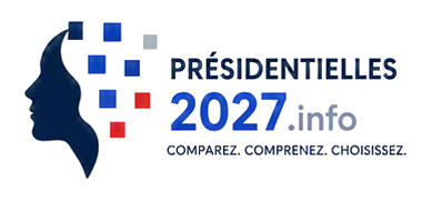 Quiz Présidentielle 2027 — Comparez vos idées aux candidats